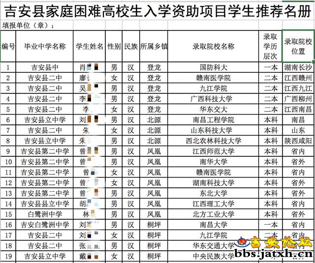 资助公示泄露身份证号等个人信息,江西吉安县民政局:防冒领