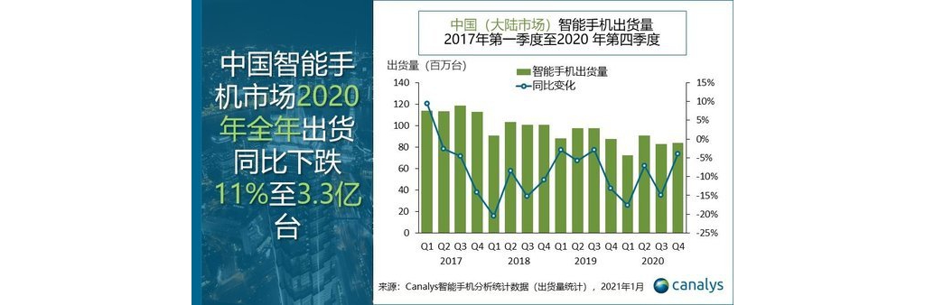 2020年中国手机市场格局：华为保持第一，苹果第四