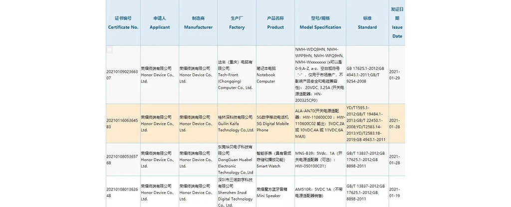光彩多款新品入网 有一款66W新手机预计最快春季发布