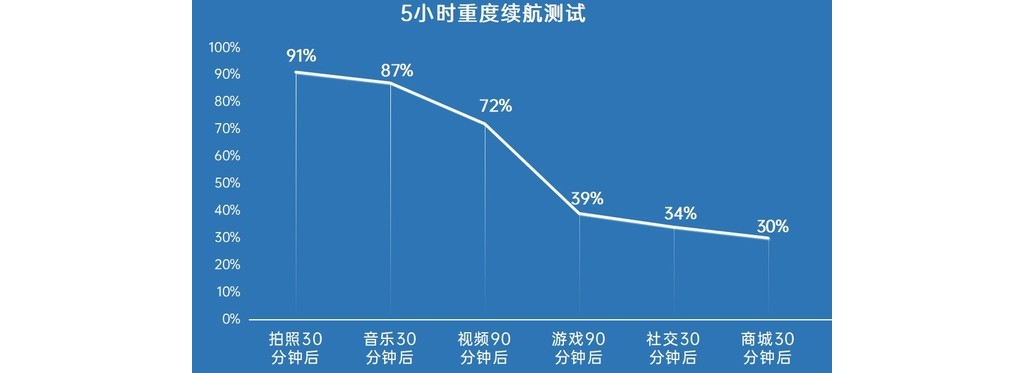 常常出差买什么手机？这四款大电量旗舰得当你
