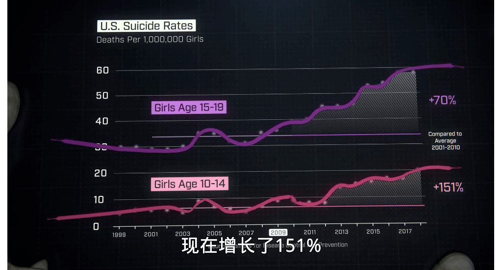 让业内人士冒盗汗的记录片，告诉你为什么孩子会掉进手机的陷阱