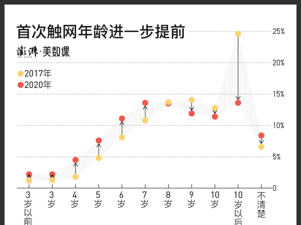 中小门生用手机这件事，为何总是很难管？