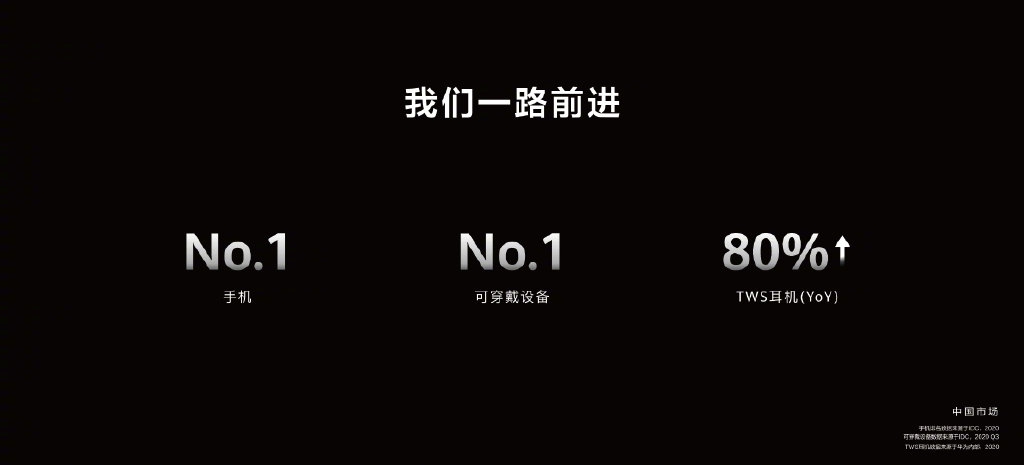 余承东：去光阴为手机和穿着市场份额中国第一