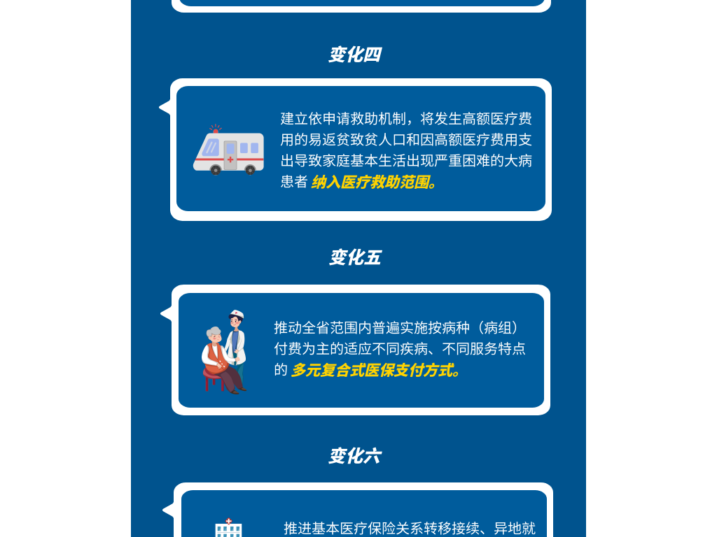 图解：@江西人 你的医保将有这些变更