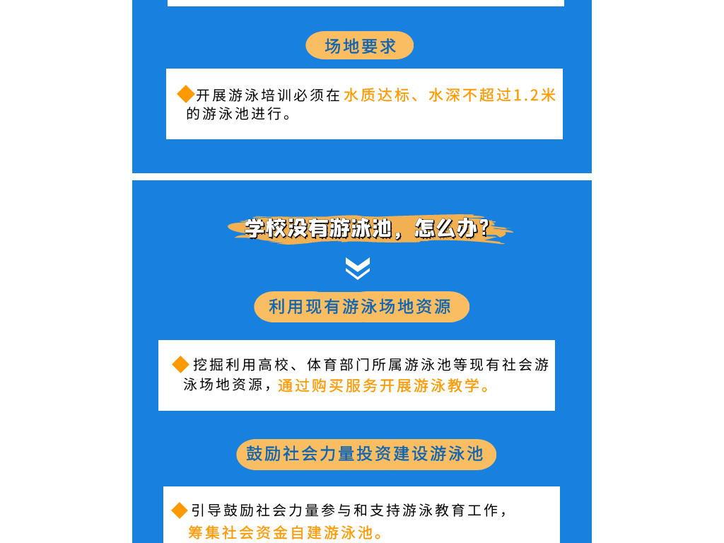 【图解】江西中小学将新增泅水课，来岁开端试点