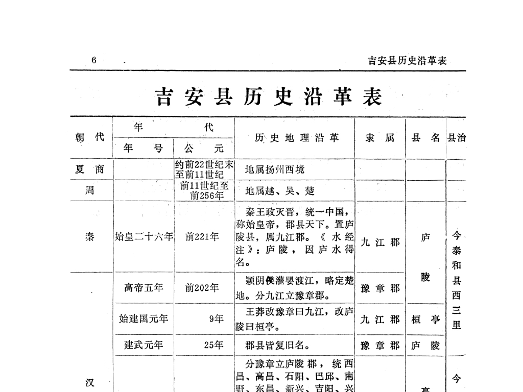 吉安县历史沿革表