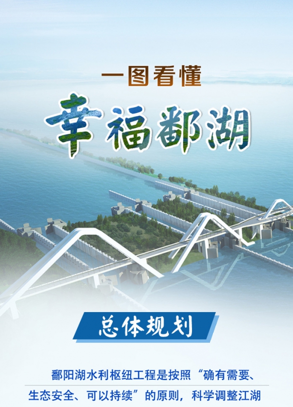 一图看懂幸福鄱湖