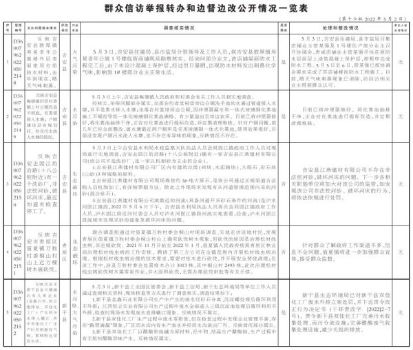 省生态环保督察组向吉安移交第十六批信访件情形公示